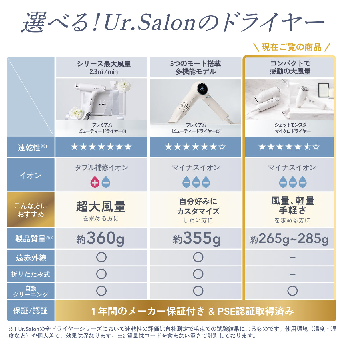 手のひらサイズで大風量・速乾】ジェットモンスターマイクロドライヤー