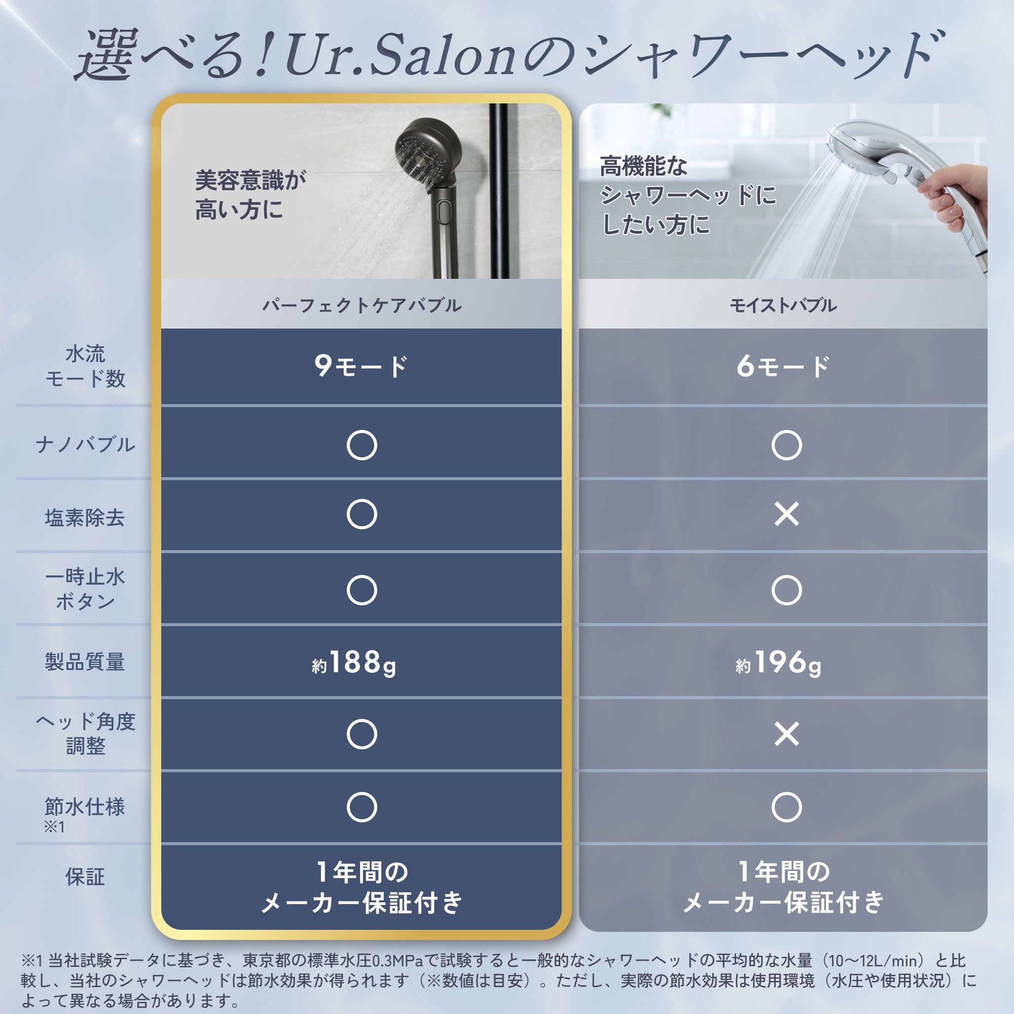 塩素除去×ナノバブルで極上のダメージケア】プレミアムビューティ