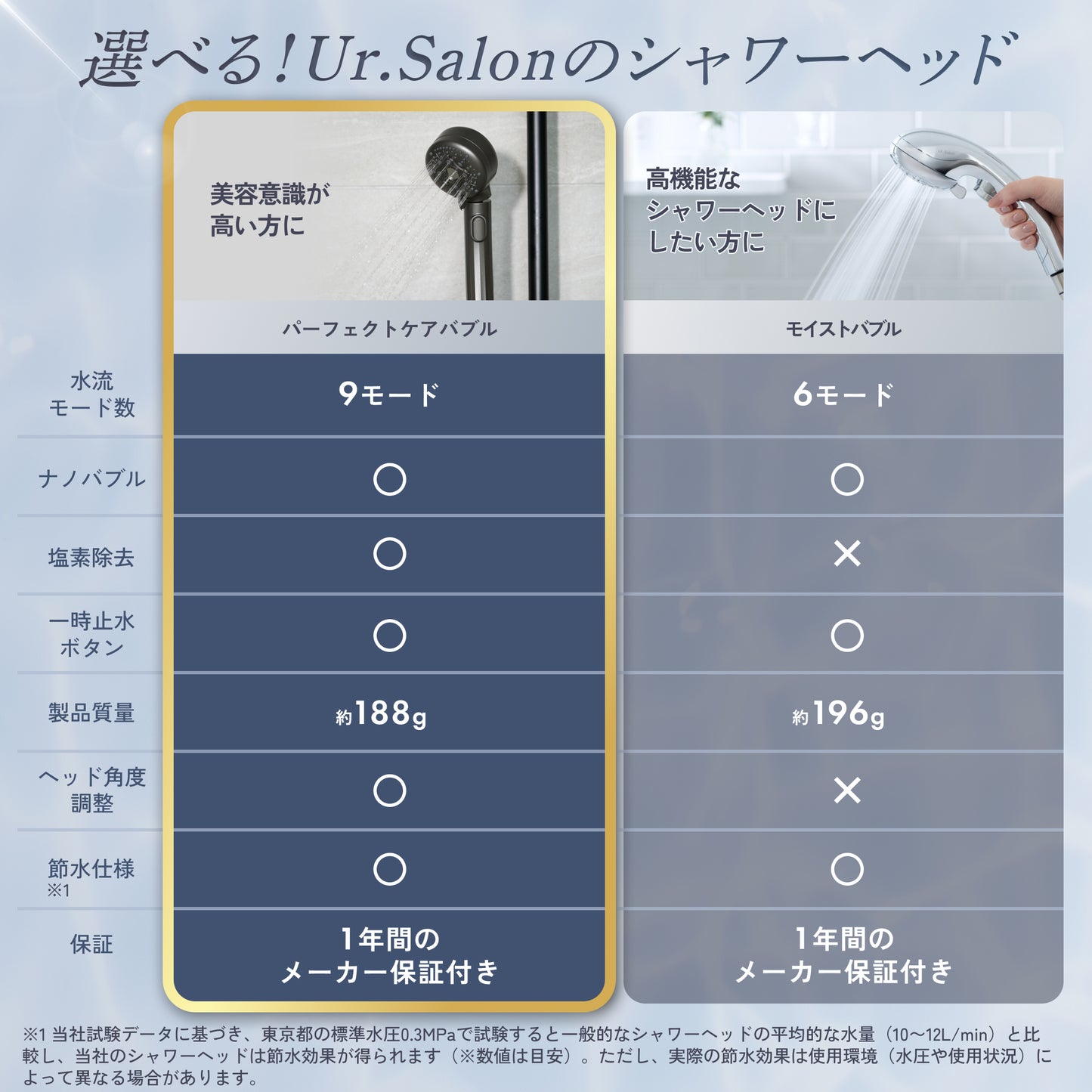 プレミアムビューティパーフェクトケアバブル