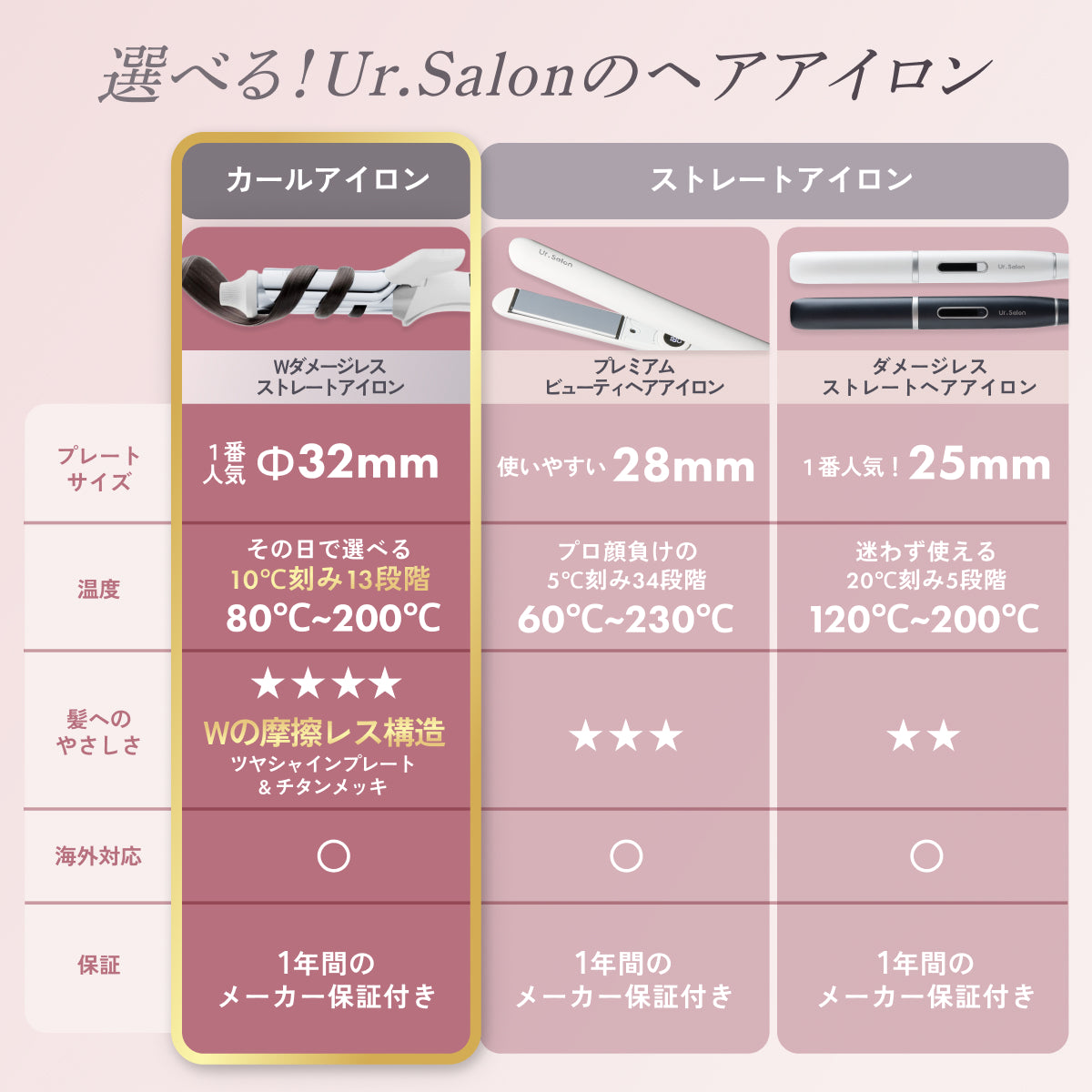 【W摩擦レス構造で髪をやさしくホールド】Ur.Salon Wダメージレスカールアイロン 32mm