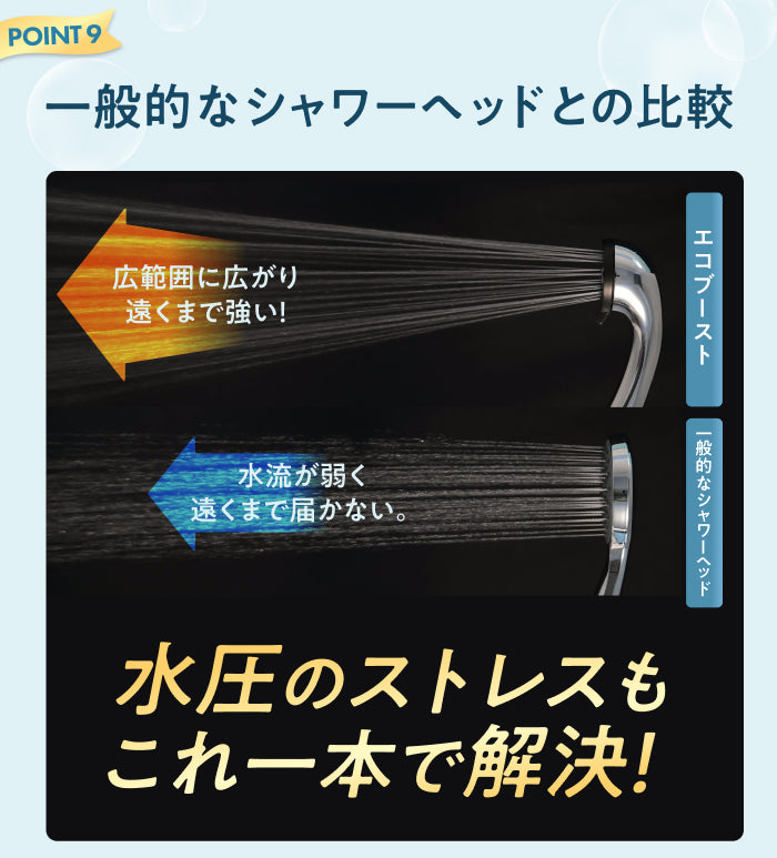 ナノバブル節水シャワーヘッド 4段階水流｜エコブースト – 【公式】Ur