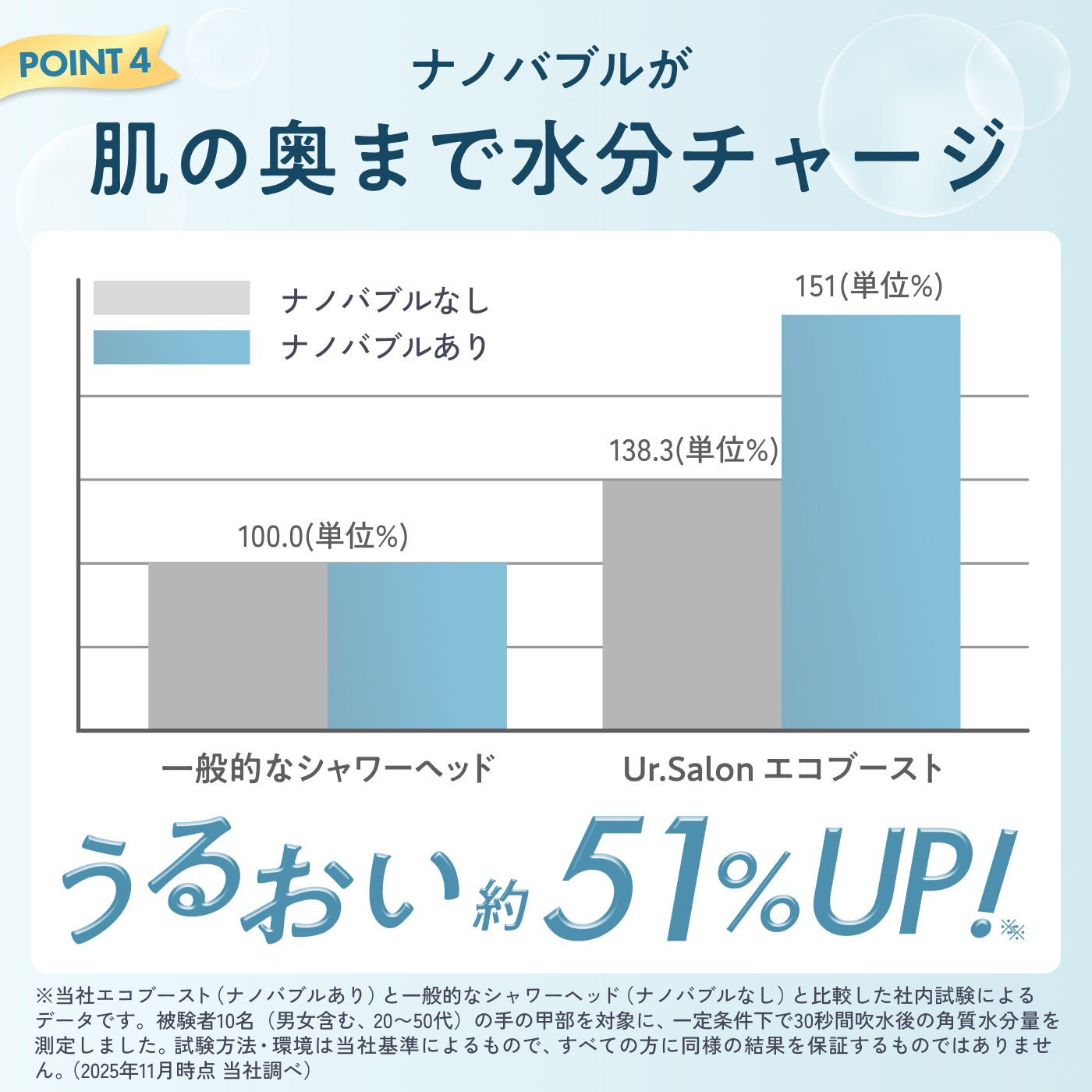 【節水なのに爽快水流】エコブースト