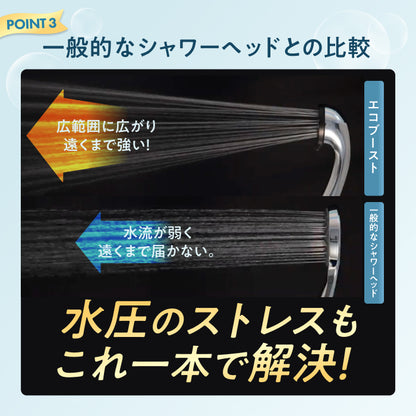 【節水なのに爽快水流】エコブースト