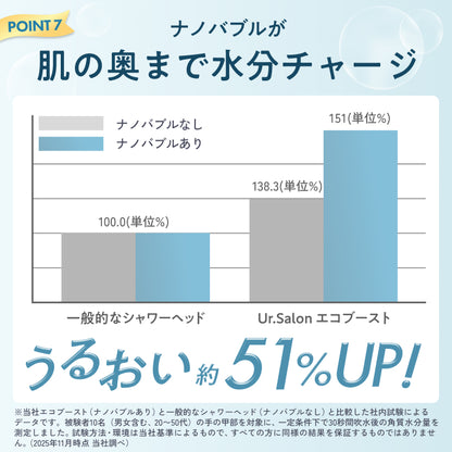 【節水なのに爽快水流】エコブースト
