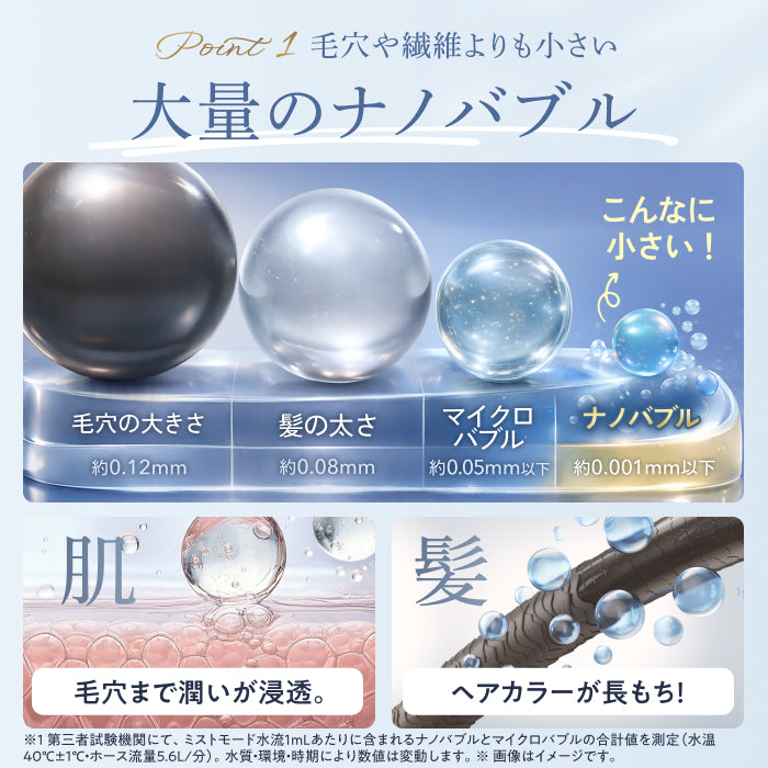 【大量ナノバブルで、毛穴奥までクリアに洗浄】プレミアムビューティ モイストバブル