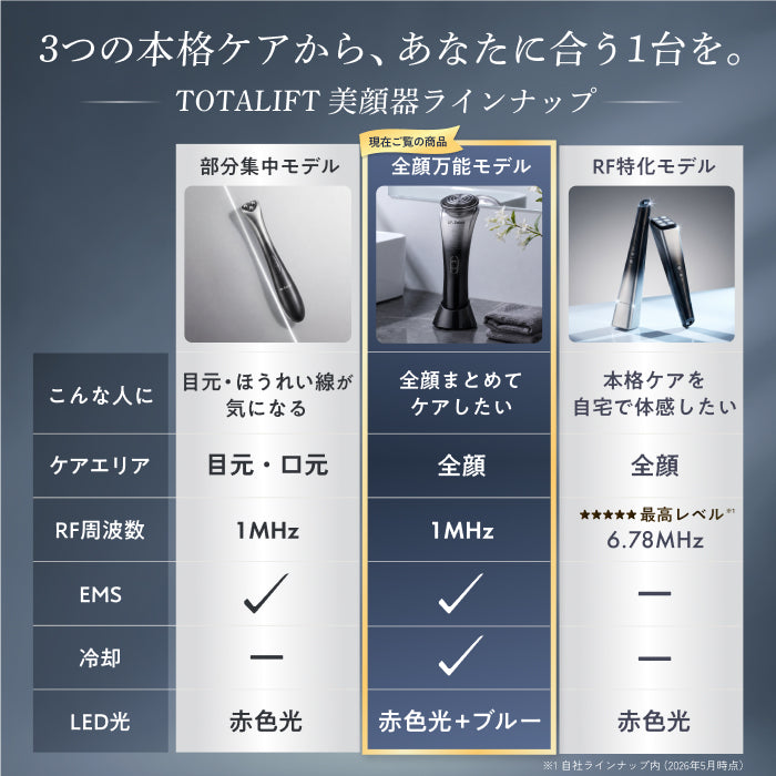 【5種の技術を1台に、自宅で本格フェイシャルケア】TOTALIFT Multi