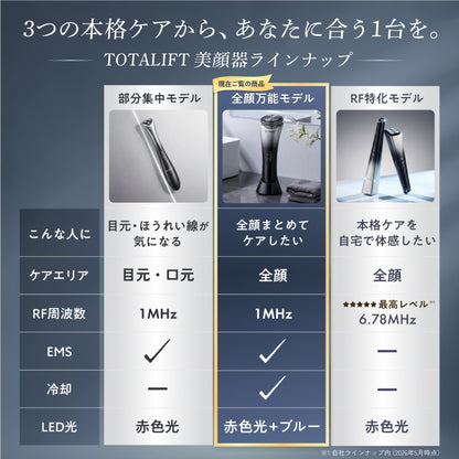 【5種の技術を1台に、自宅で本格フェイシャルケア】TOTALIFT Multi