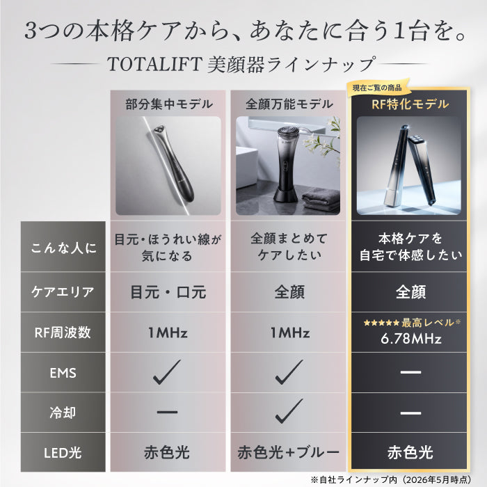 【多機能より、極める。RF×赤色LEDの温感ケア】TOTALIFT Master