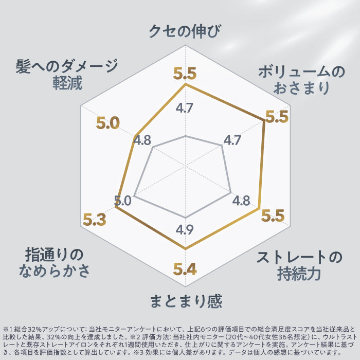 【ワンストロークで艶ストレート】ウルトラストレートヘアアイロン