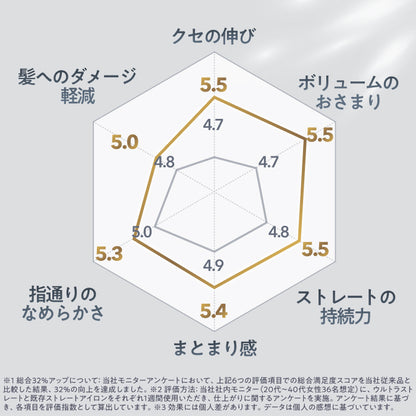 【ワンストロークで艶ストレート】ウルトラストレートヘアアイロン