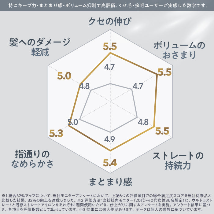 【ワンストロークで艶ストレート】ウルトラストレートヘアアイロン