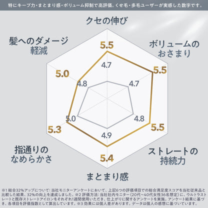 【ワンストロークで艶ストレート】ウルトラストレートヘアアイロン